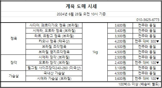 24-06-28-도매시세.jpg